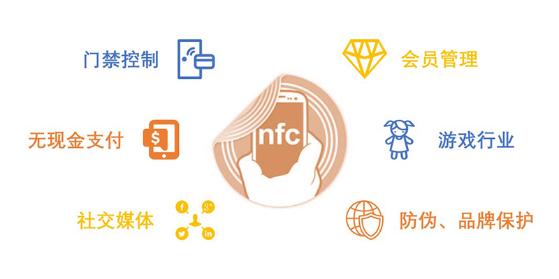 如何选择合适的NFC标签